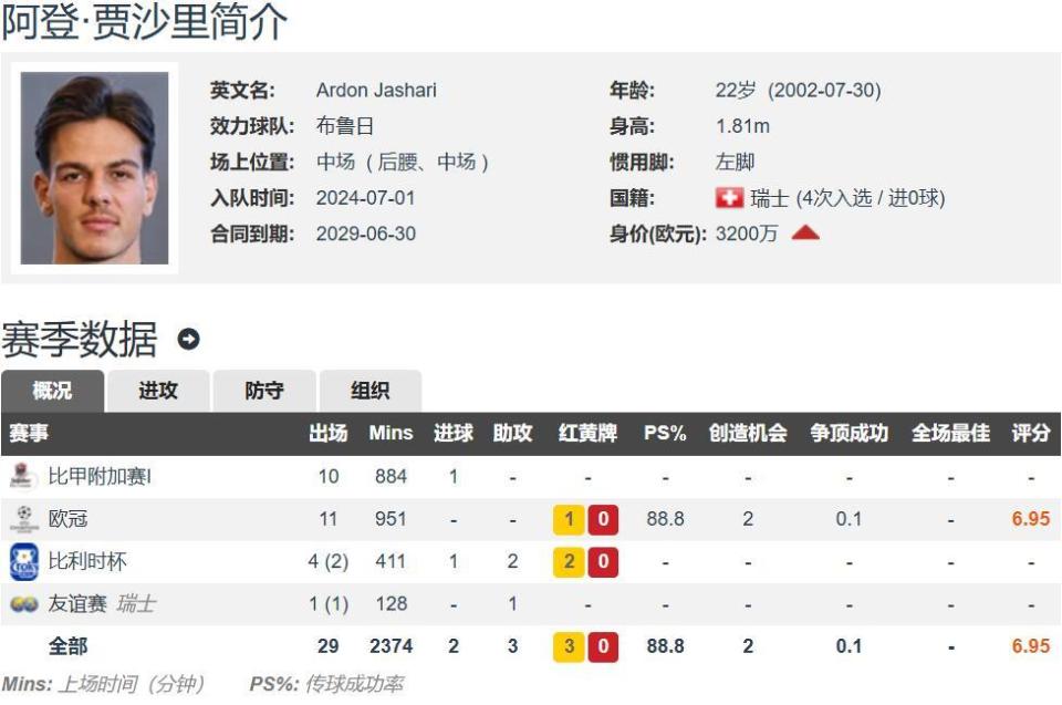 中场核心, rngLK, 万欧元