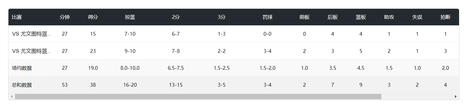 比赛面对西, qd, img