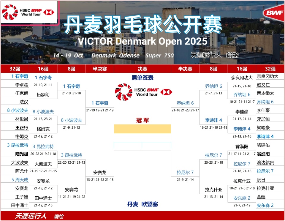 苦战三局, 陈芳卉, AA