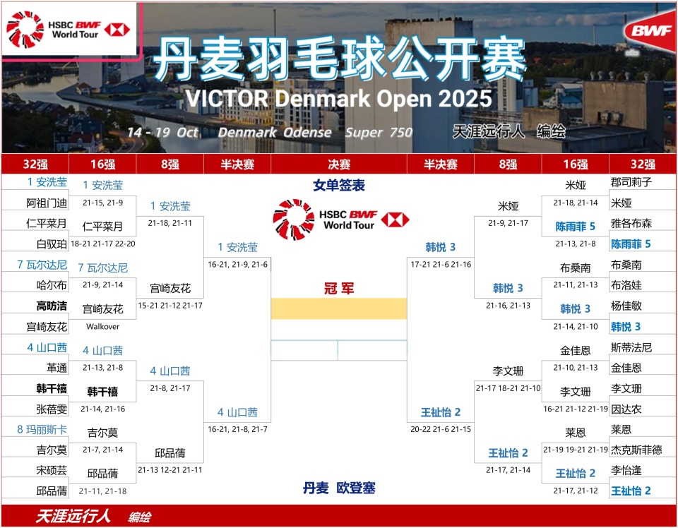 Ge, 险胜大马组, news